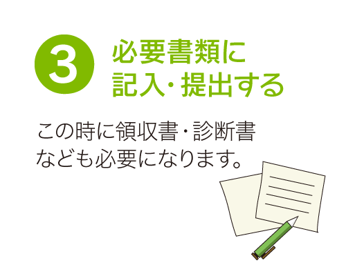 3. 必要書類に記入・提出する　この時に領収書・診断書なども必要になります。