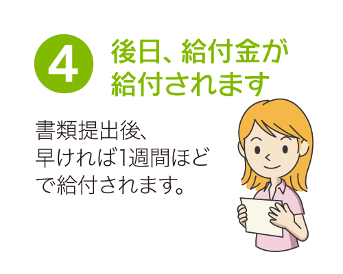 4. 後日、給付金が給付されます　書類提出後、早ければ1週間ほどで給付されます。